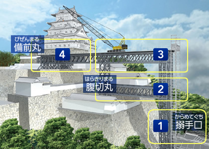 写真：構台全体像