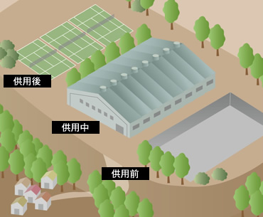 図版：屋根のユニット移設・転用のイメージ