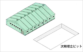 図版：①供用～埋立て完了