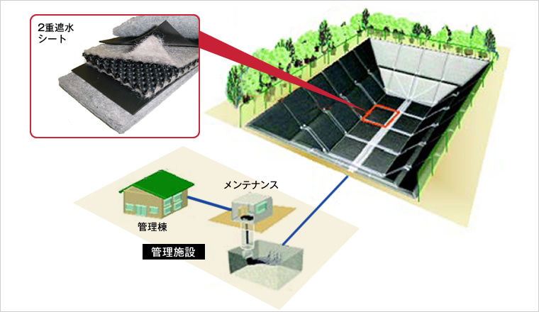 図版：全体システム図