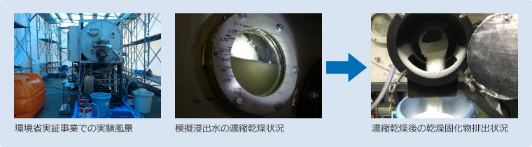 図版：環境省実証事業での実験風景|模擬浸出水の濃縮乾燥状況|濃縮乾燥後の乾燥固化物排出状況