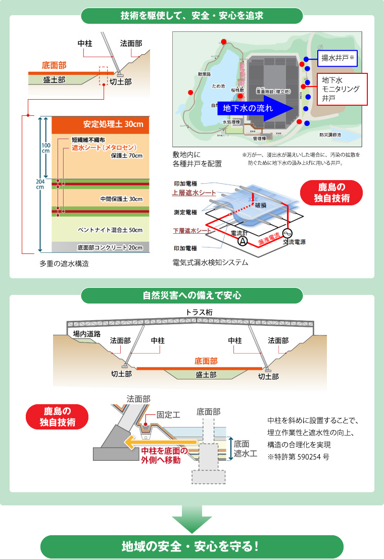 図版：地域の安全・安心を守る