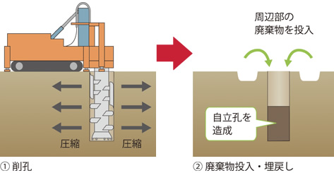 図版：TLT工法施工手順