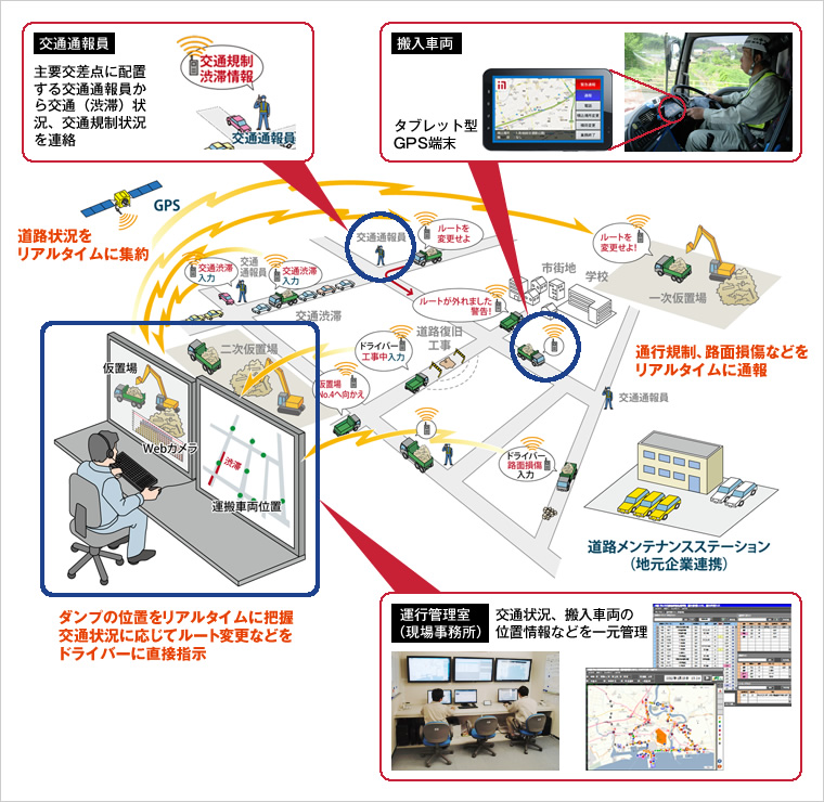 図版：スマートG-Safeの概要