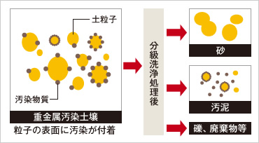 図版：分級洗浄後の生成物