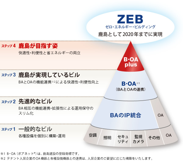 図版：イメージ