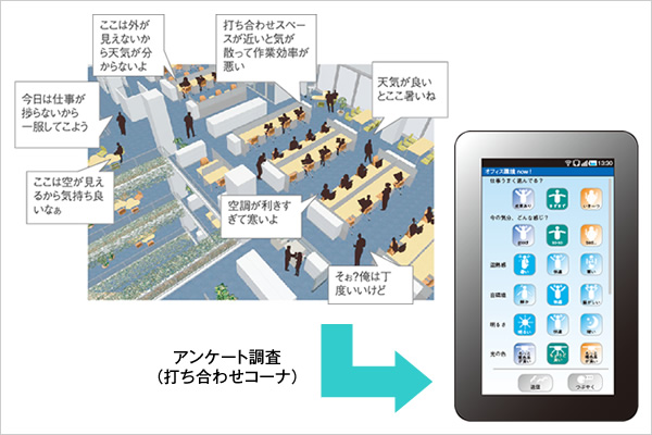 図版：タブレット端末による満足度アンケート