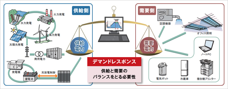 図版：鹿島スマート電力マネジメントシステム