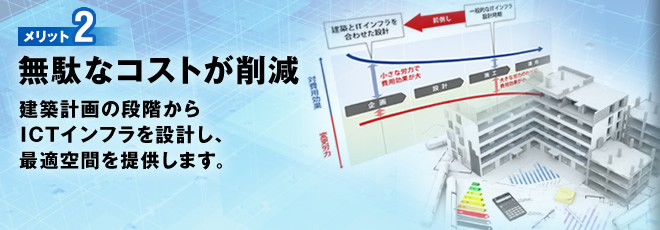 メリット2 建築計画の段階から、ICTインフラを設計し、無駄なコストを削減