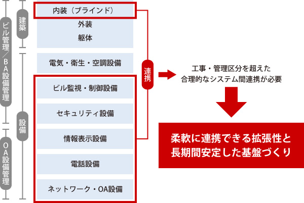 図版：イメージ