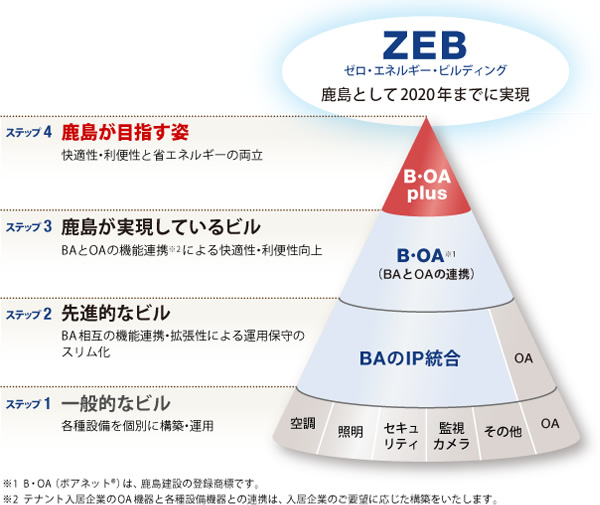 図版：イメージ