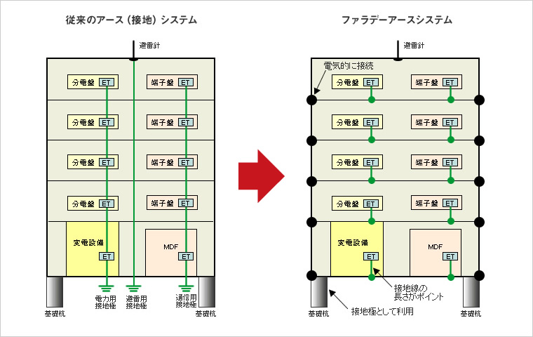 安全・安心にICTを活用する！ | ICTソリューション | 技術とサービス