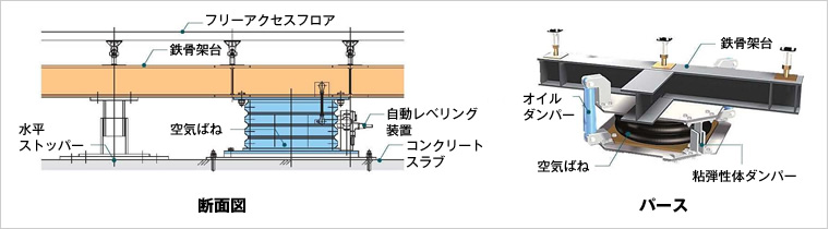 図版：免震装置の概要