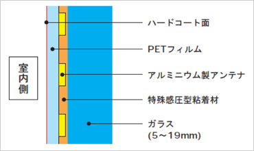 図版：フィルム構造断面図