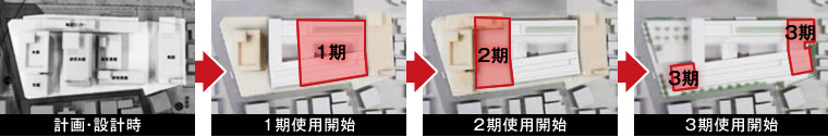 図版：オフィス増築のステップ図