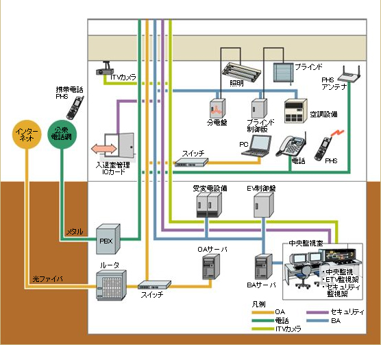 図版：従来のシステム