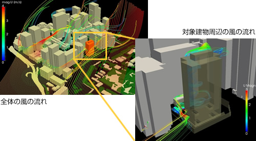 図版：気流シミュレーション