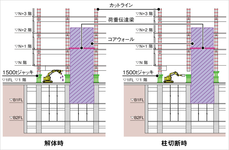 図版：解体時・柱切断時