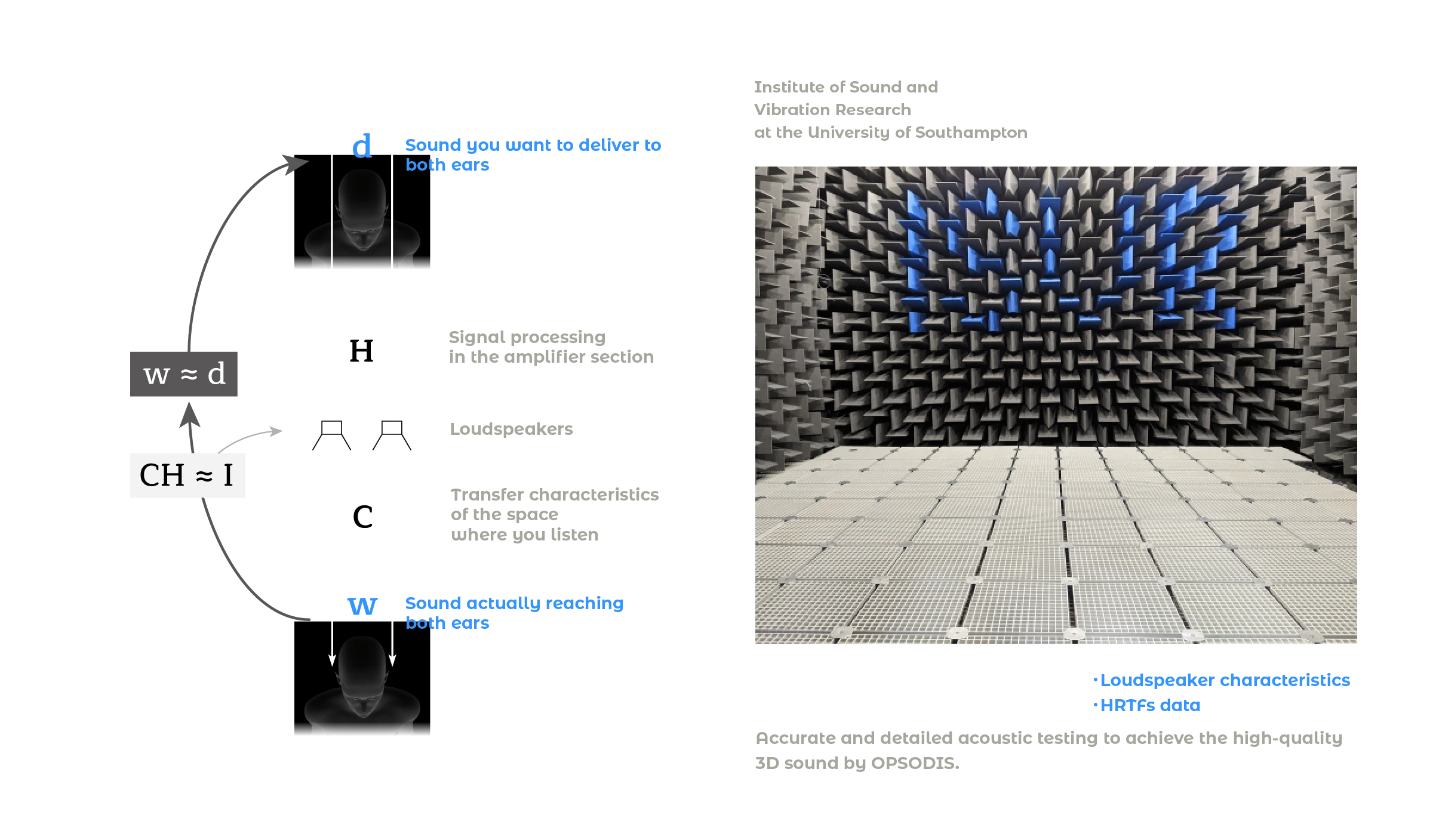Institute of Sound and Vibration Research at the University of Southampton