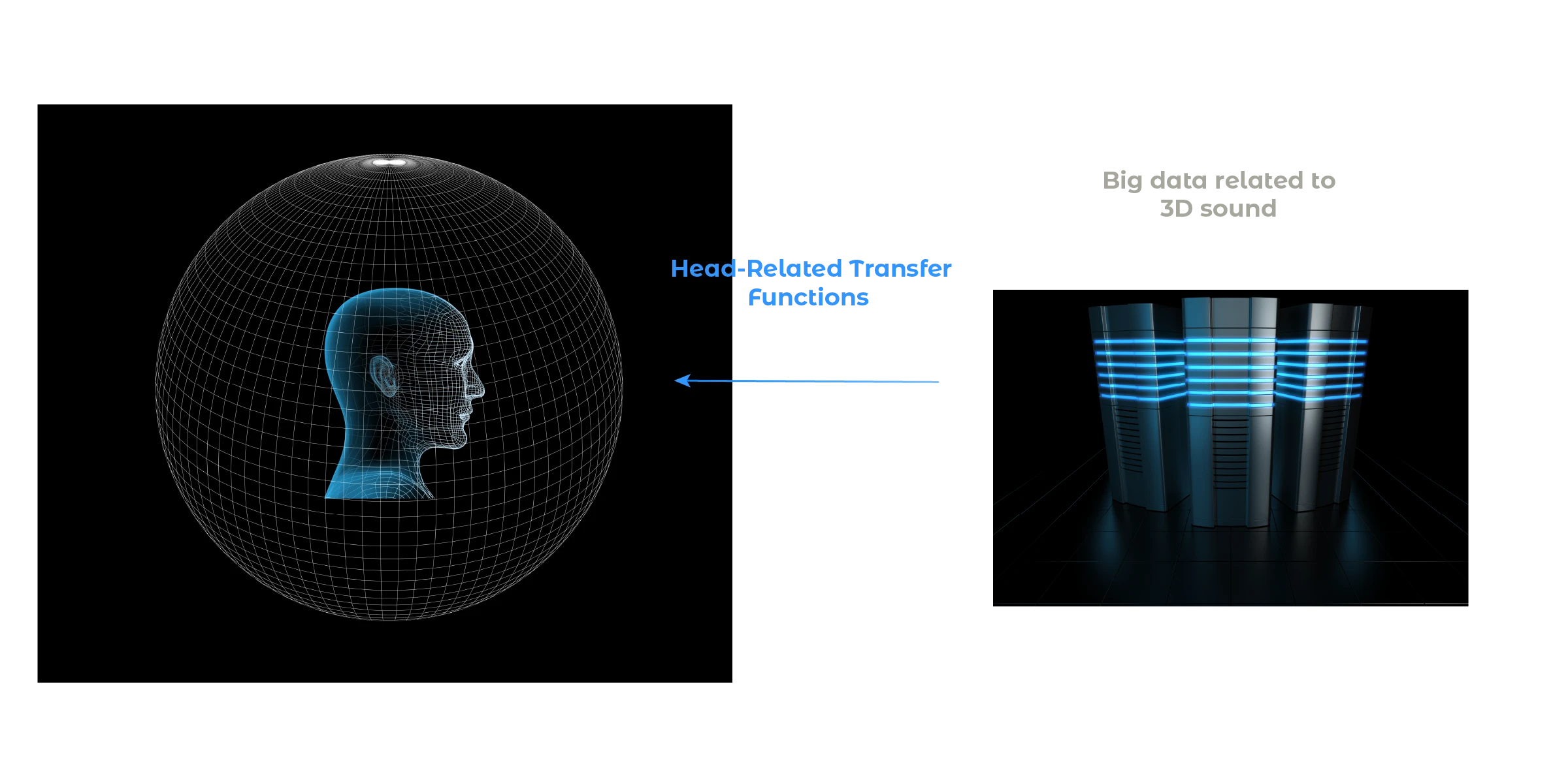 Big data related to 3D sound