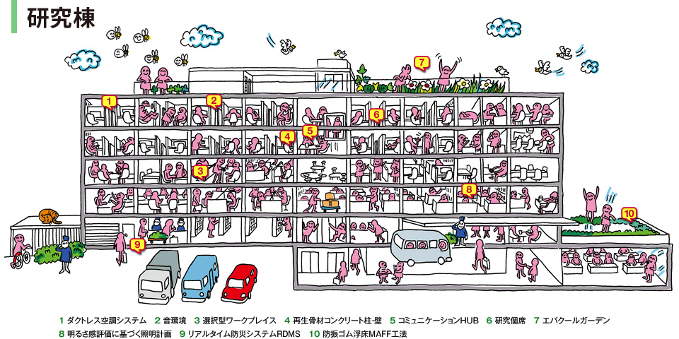 本館 イラストマップ 鹿島技術研究所 鹿島建設株式会社