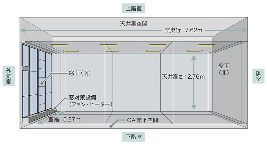 図版：実験室の概要