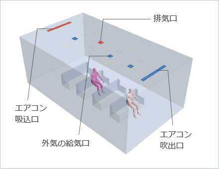 図版：室内条件の設定