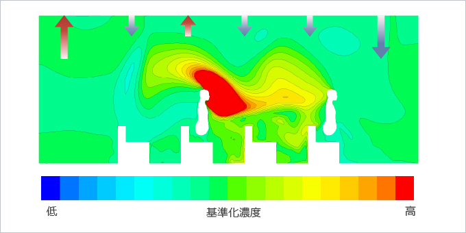 図版：人の呼気の濃度分布を室内条件に対応して可視化