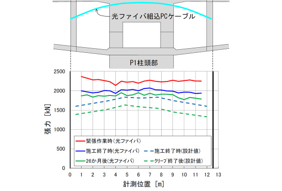 図版