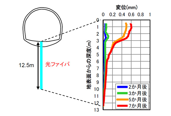 図版