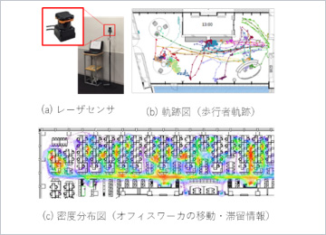 図版：レーザレーダを用いた行動モニタリング