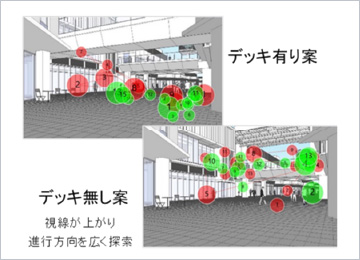 図版：アイマークレコーダを用いた印象評価