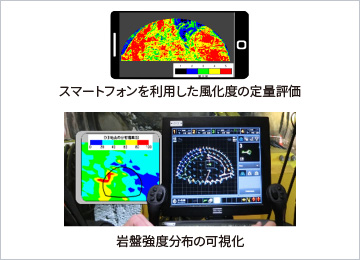 図版：スマート切羽ウォッチャー