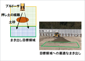 図版：深層強化学習による整地経路の最適化