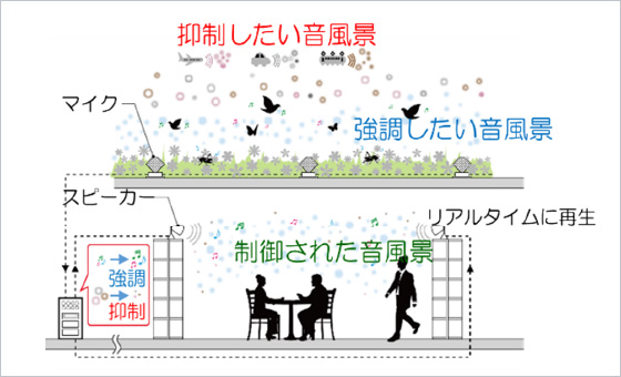 図版：サウンドエアコン