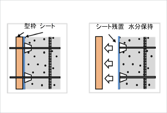 図版：美シール工法の概要