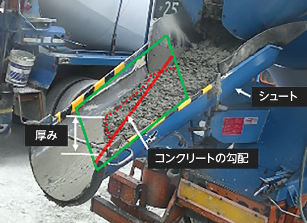 図版：本システムの判定指標