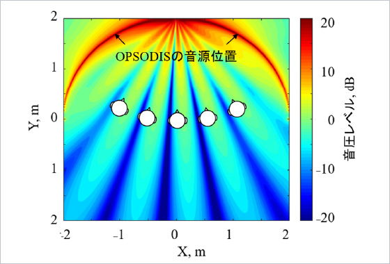 図版：OPSODISの特長