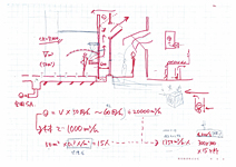 写真：設備設計の方々と議論したときのスケッチ