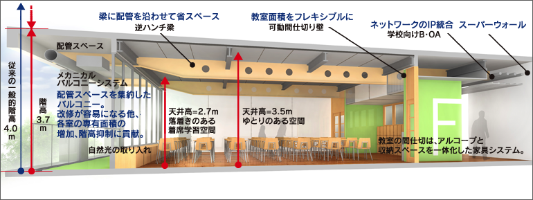 図版：フリープラン・スクールの概念図