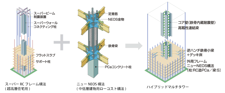 図版