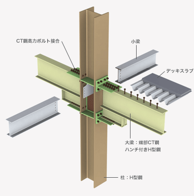 図版：HeCT構法