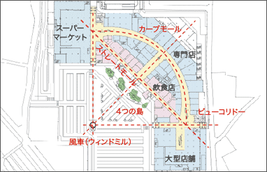 図版：2つのモール構成