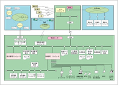 物流LANネットワーク