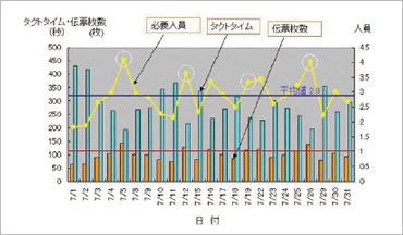 物流コンサルティング