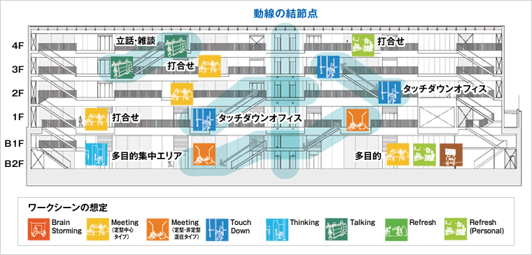 ナレッジストリートの提案