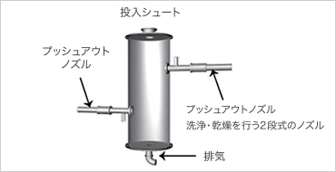 投入シュート全体図