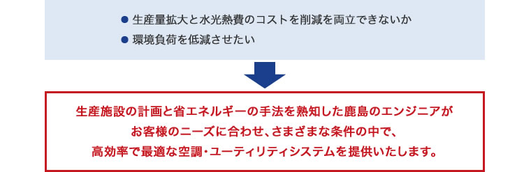 環境・省エネ技術