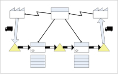 バリュー・ストリーム・マッピング