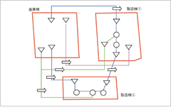 流れ線図